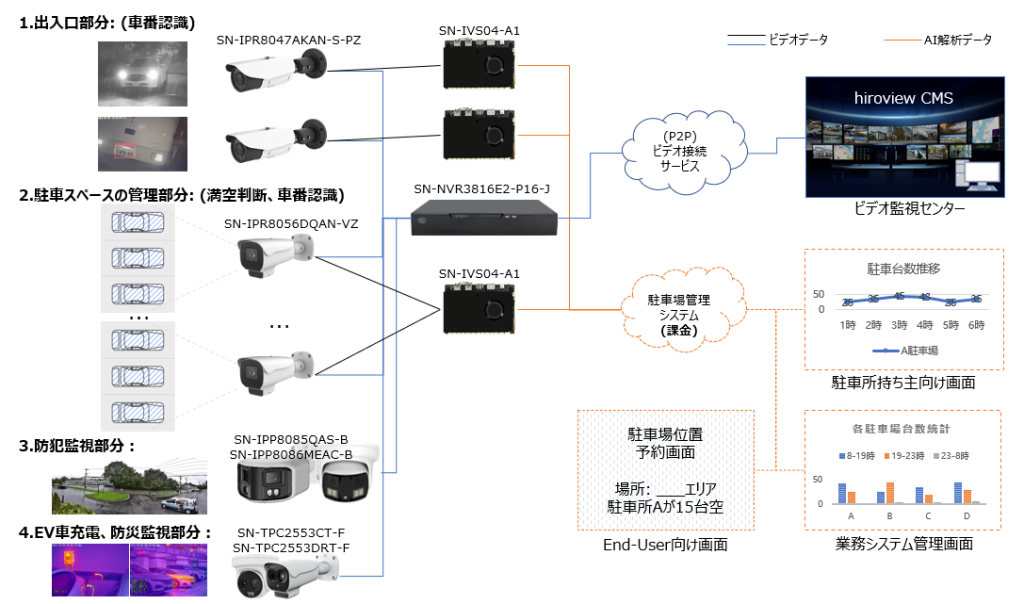 202508u1 smartparking